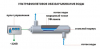 УФ - обеззараживатель ОДВ–5 (ОДВ-2С) производительность 5 м3/час - Промышленная водоочистка. Промышленная водоподготовка. Умягчение воды. Промышленный обратный осмос. Промышленное обезжелезивание воды.