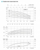 Горизонтальный многоступенчатый насос CNP CHL 2-40 (3 м3/час, напор 20,5м) - Промышленная водоочистка. Промышленная водоподготовка. Умягчение воды. Промышленный обратный осмос. Промышленное обезжелезивание воды.