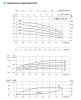 Горизонтальный многоступенчатый насос CHLF(T) 2-30, 0.37кВт, резьб, 3х220В/3х380В, 50Гц, чугун, 70С - Промышленная водоочистка. Промышленная водоподготовка. Умягчение воды. Промышленный обратный осмос. Промышленное обезжелезивание воды.