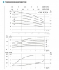 Горизонтальный многоступенчатый насос CHLF(T) 4-60, 1.1кВт, резьб, 3х220В/3х380В, 50 Гц, чугун, 70 С - Промышленная водоочистка. Промышленная водоподготовка. Умягчение воды. Промышленный обратный осмос. Промышленное обезжелезивание воды.