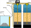 Умягчитель непрерывного действия TS 91-13M комплект - Промышленная водоочистка. Промышленная водоподготовка. Умягчение воды. Промышленный обратный осмос. Промышленное обезжелезивание воды.