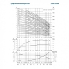 Вертикальный многоступенчатый насос CNP CDLF1-23 (1м3/час, напор 20,5м) - Промышленная водоочистка. Промышленная водоподготовка. Умягчение воды. Промышленный обратный осмос. Промышленное обезжелезивание воды.