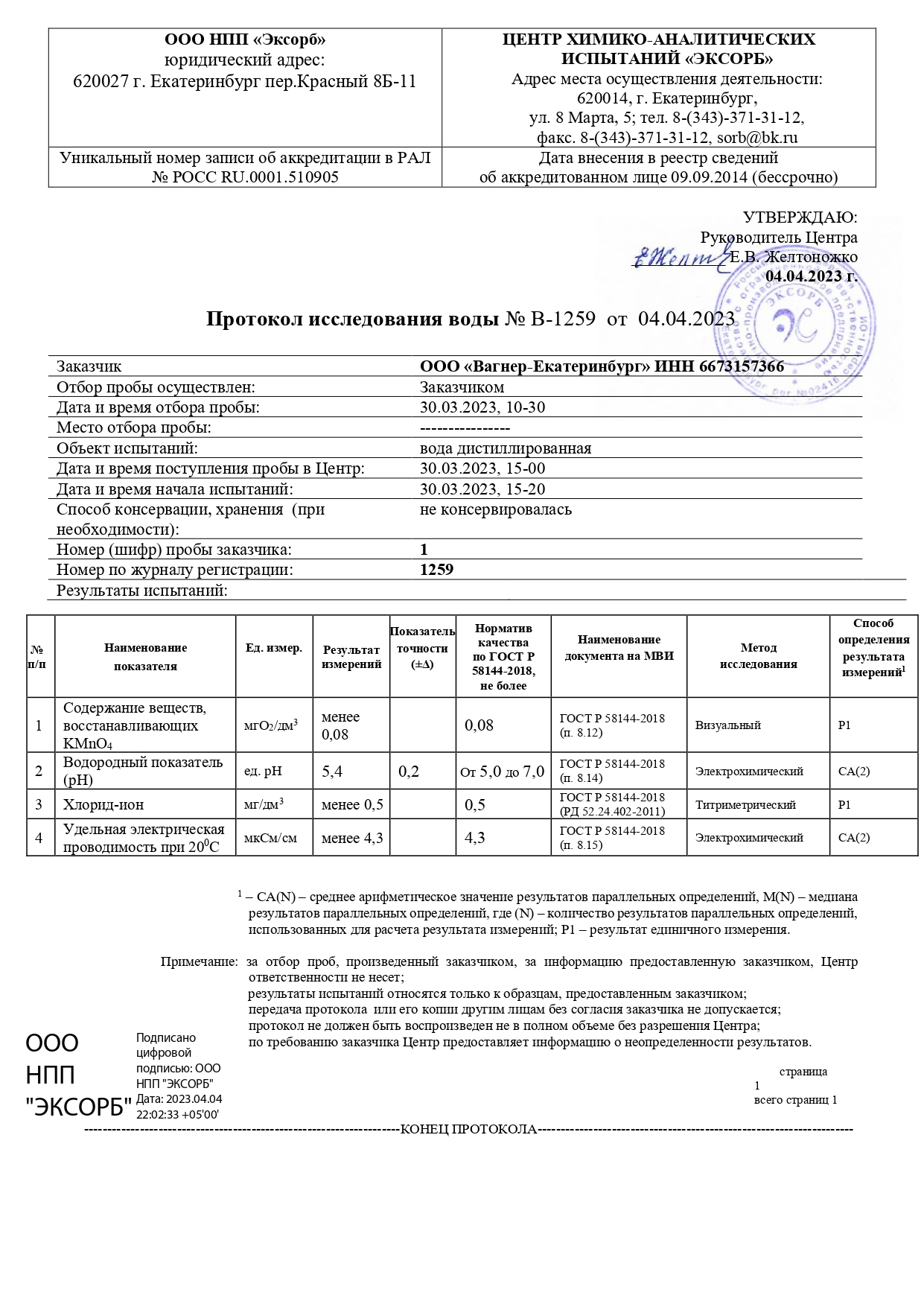 Результаты исследования дистиллированной воды, полученной методом двухступенчатого обратного осмоса