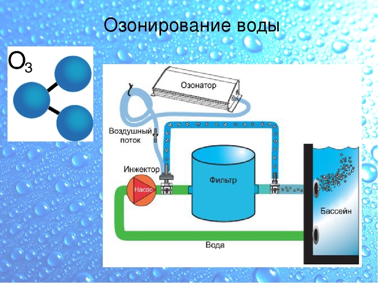 Рис. 3 - Схема озонирования воды в бассейнах